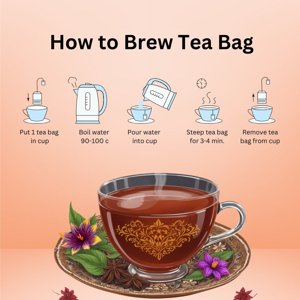 Step-by-step guide on how to brew Kashmiri Kahwa tea using a tea bag with illustrated instructions.