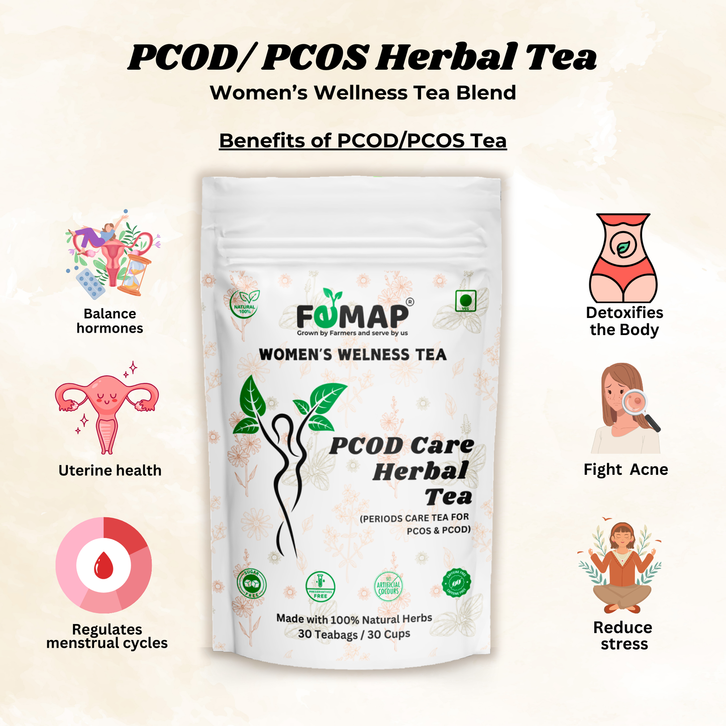 Ingredients in FOMAP PCOD Herbal Tea – Raspberry, spearmint, rose petals, nettle leaves, dandelion root, chamomile