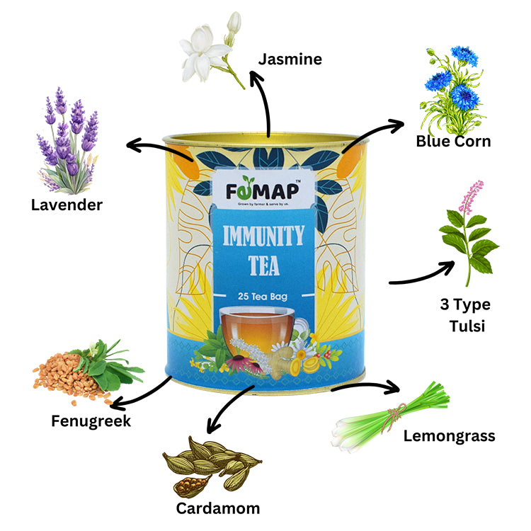A Herbal Immunity Tea Box Showing their ingredients blue corn, lavender, jasmine, tulsi, lemongrass, cardamom, fenugreek