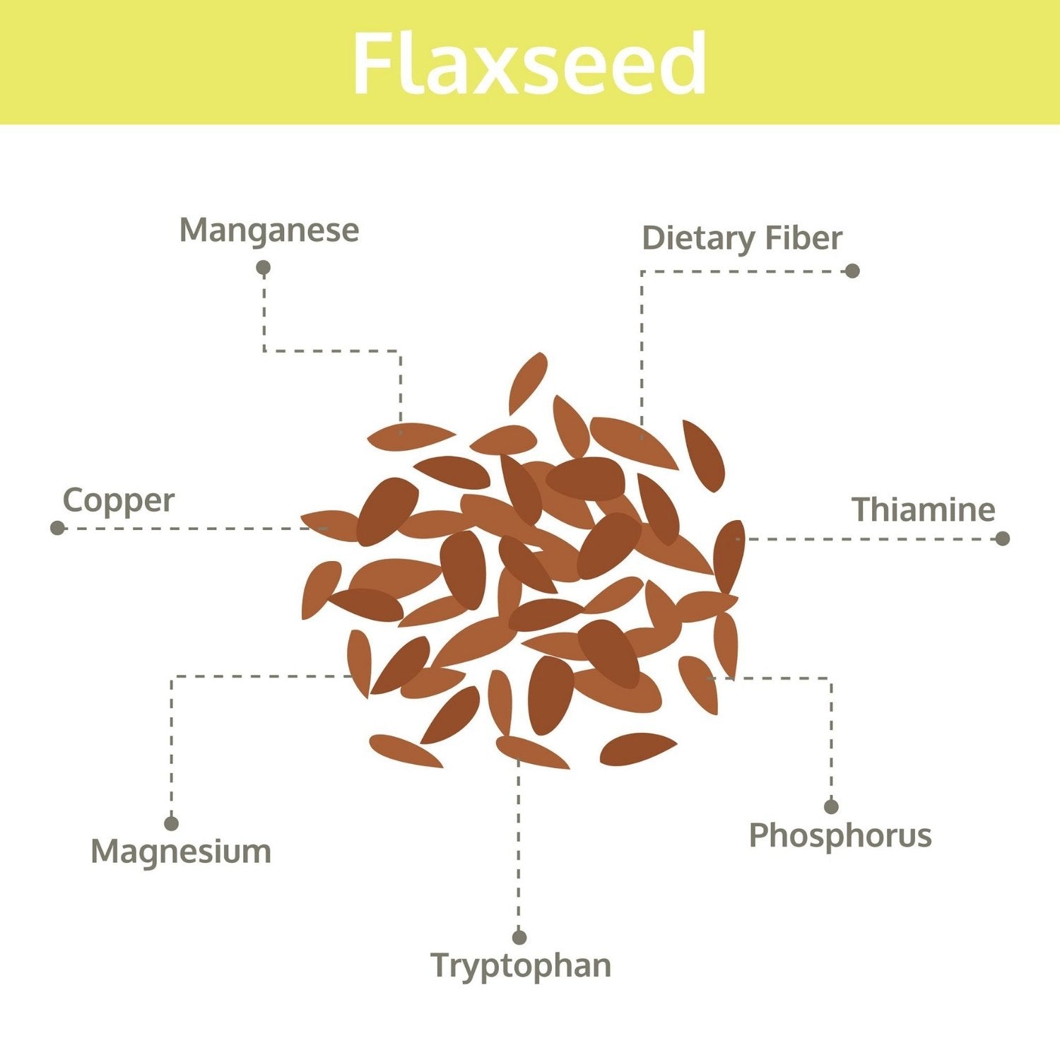 Flaxseeds with nutritional information labeled on a white background