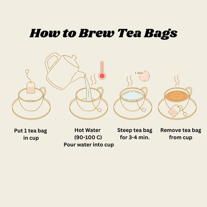 Step-by-step guide on how to brew tea bags with illustrations and text.