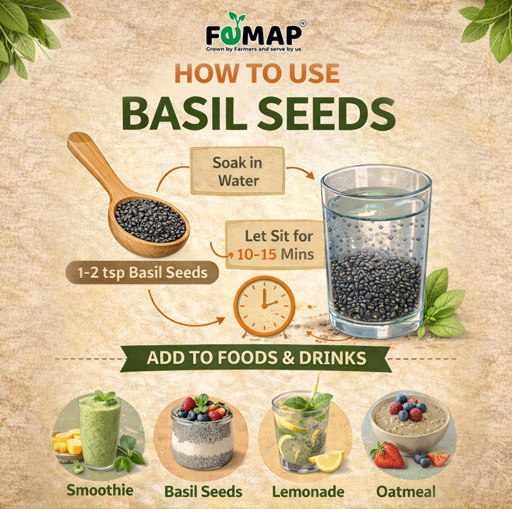 Infographic on how to use basil seeds with text and illustrations.