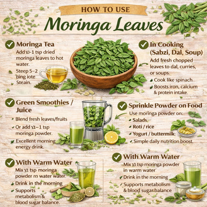 Infographic on how to use moringa leaves with text and images of moringa leaves and products.