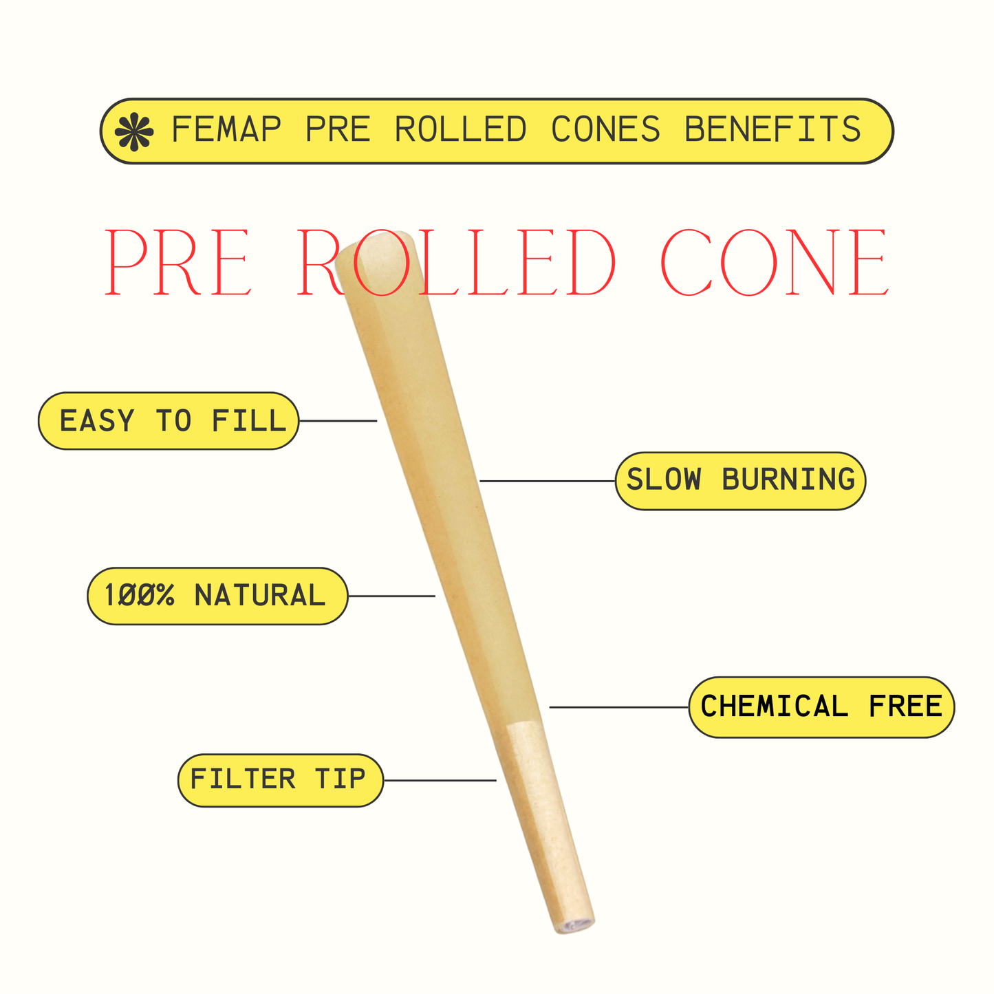 Pre-rolled cone with benefits listed on a white background