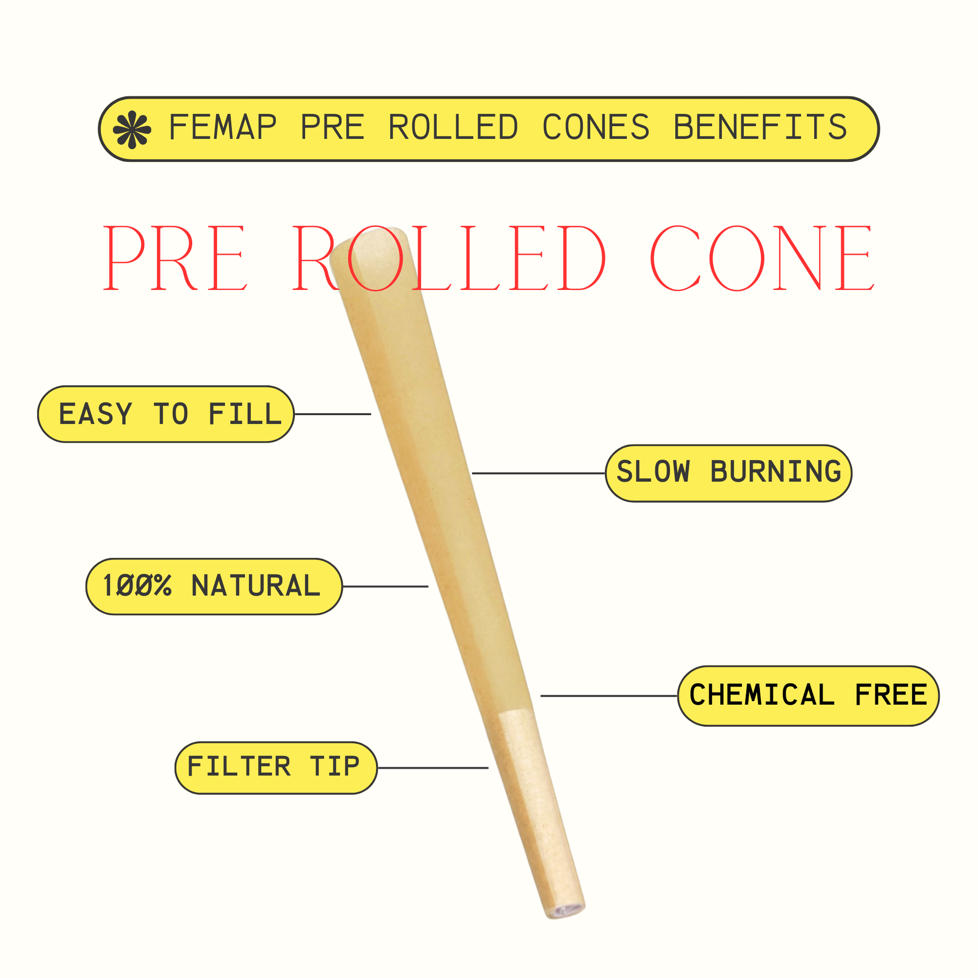 Pre-rolled cone with benefits listed on a white background
